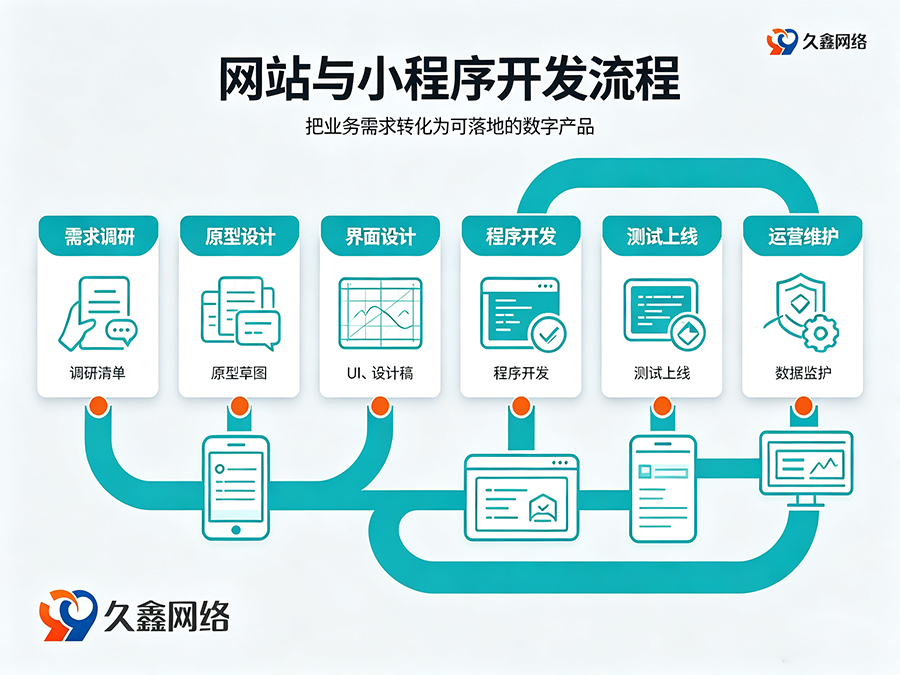 寻宝黄金城网站建设多少钱？建站费用解析